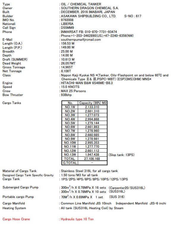 puma specs